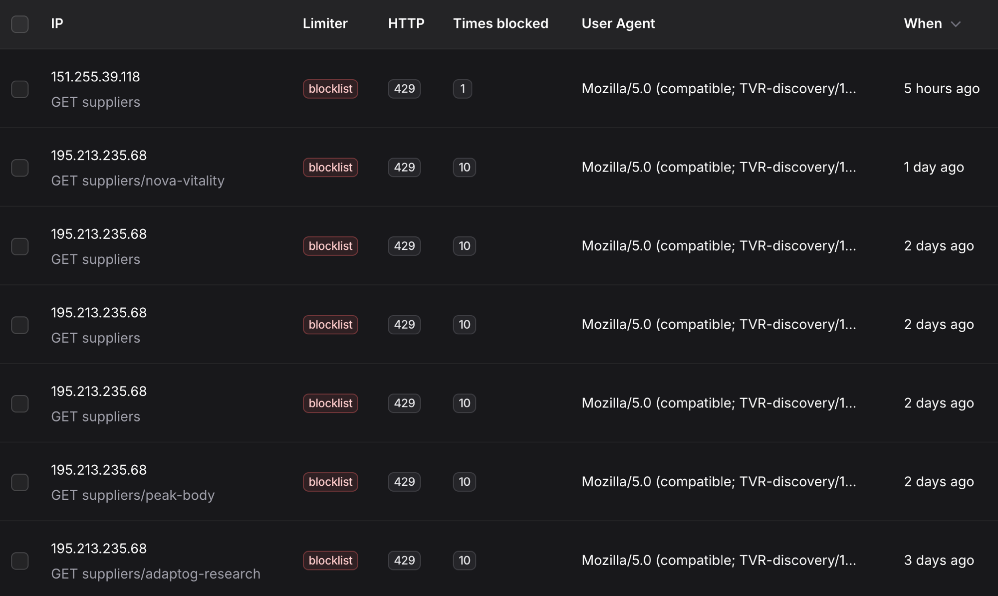 Firewall log showing a crawler with the user agent TVR-discovery repeatedly requesting Peptide Supermarket supplier pages and being blocked with HTTP 429 errors