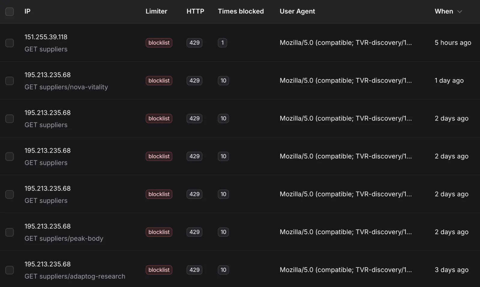 Firewall log showing a crawler with the user agent TVR-discovery repeatedly requesting PeptideSupermarket® supplier pages and being blocked with HTTP 429 errors